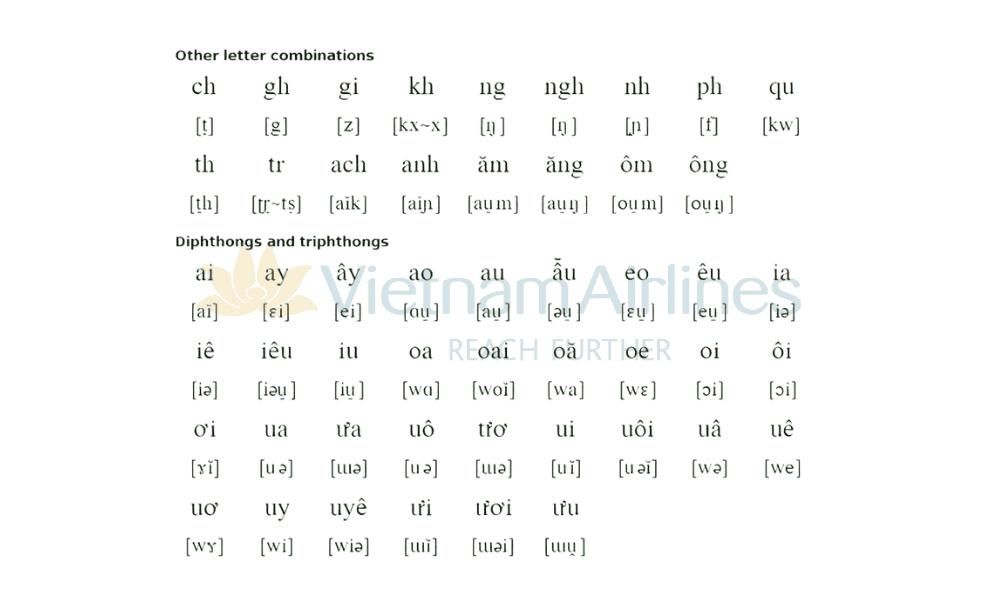 Letter combinations in the Vietnamese alphabet
